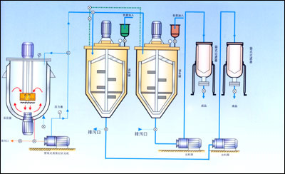 STC型籃式研磨涂料成套設備